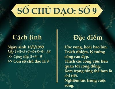 SỐ CHỦ ĐẠO - 09