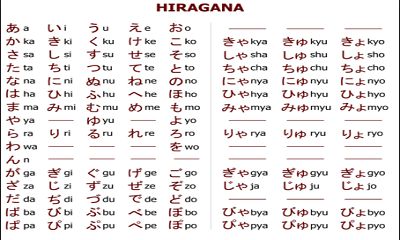 TIẾNG NHẬT NHIỀU CHỮ HÁN