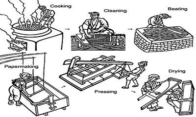 GIẤY VÀ NGHỀ IN PHÁT MINH ?