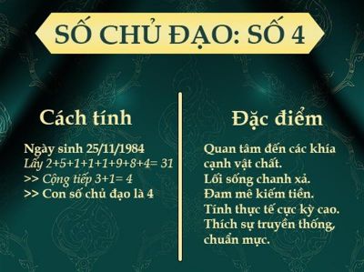SỐ CHỦ ĐẠO - 04