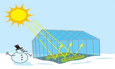 HIỆU ỨNG NHÀ KÍNH ?